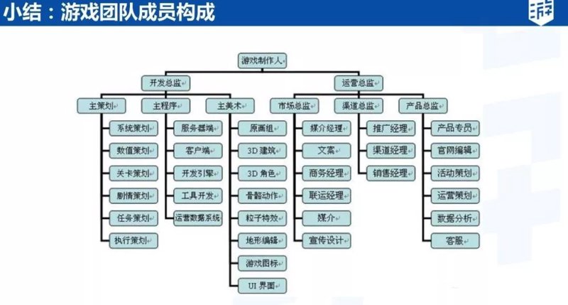 游戏策划